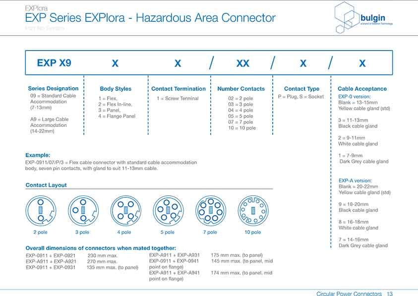 防爆系列連接器EXP-0941選型