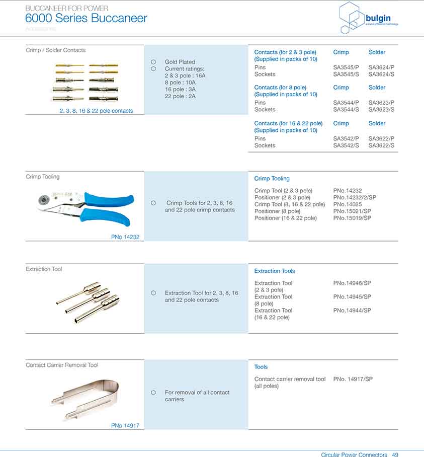 四件裝線纜接頭PXP6088應用