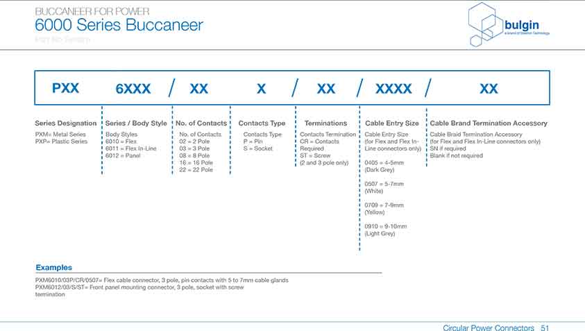 四件裝線纜接頭PXP6088參數