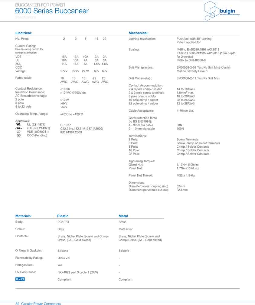 四件裝線纜接頭PXP6088技術手冊