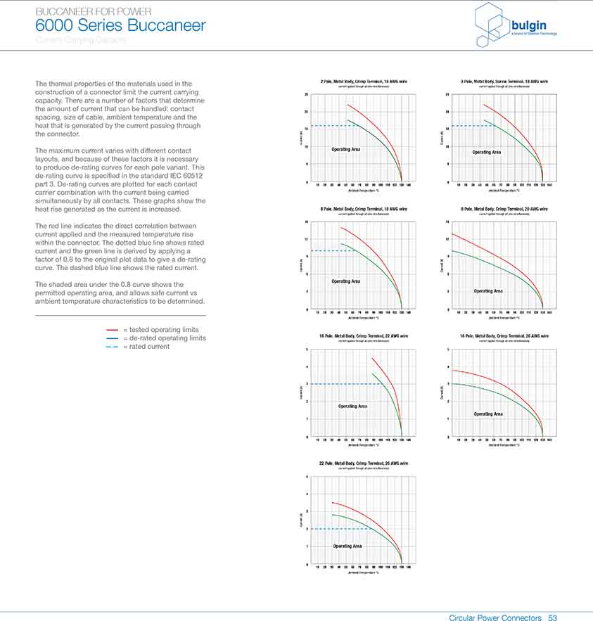 四件裝線纜接頭PXP6088曲線圖
