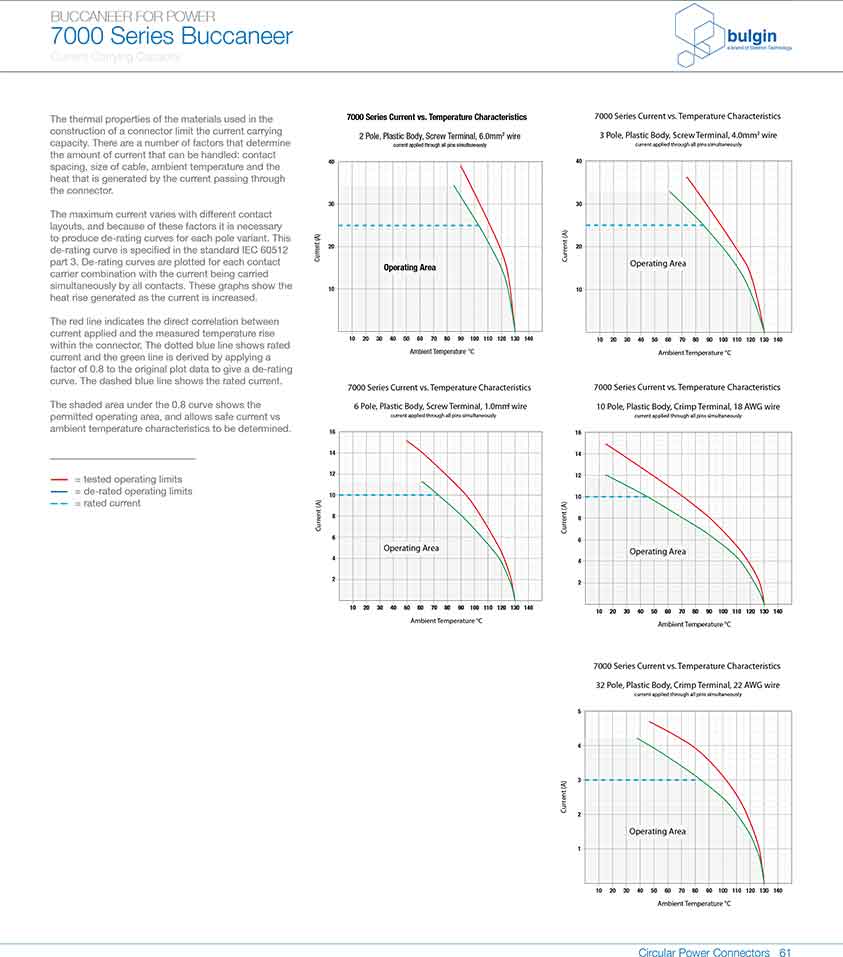 直插式線(xiàn)纜連接器PXP7011曲線(xiàn)圖