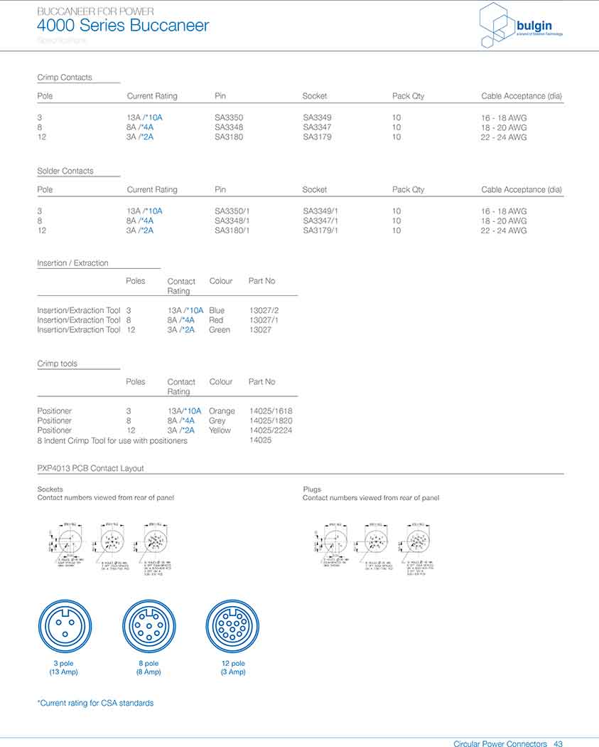 直插式線纜連接器PXP4011應用
