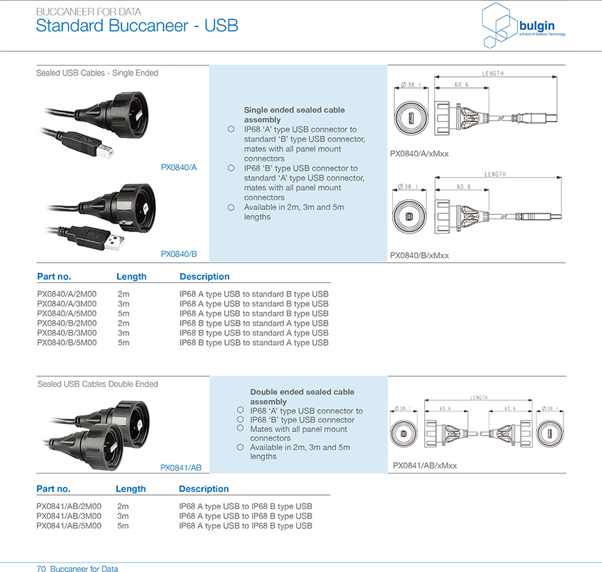 PX0845前面板安裝連接器選型