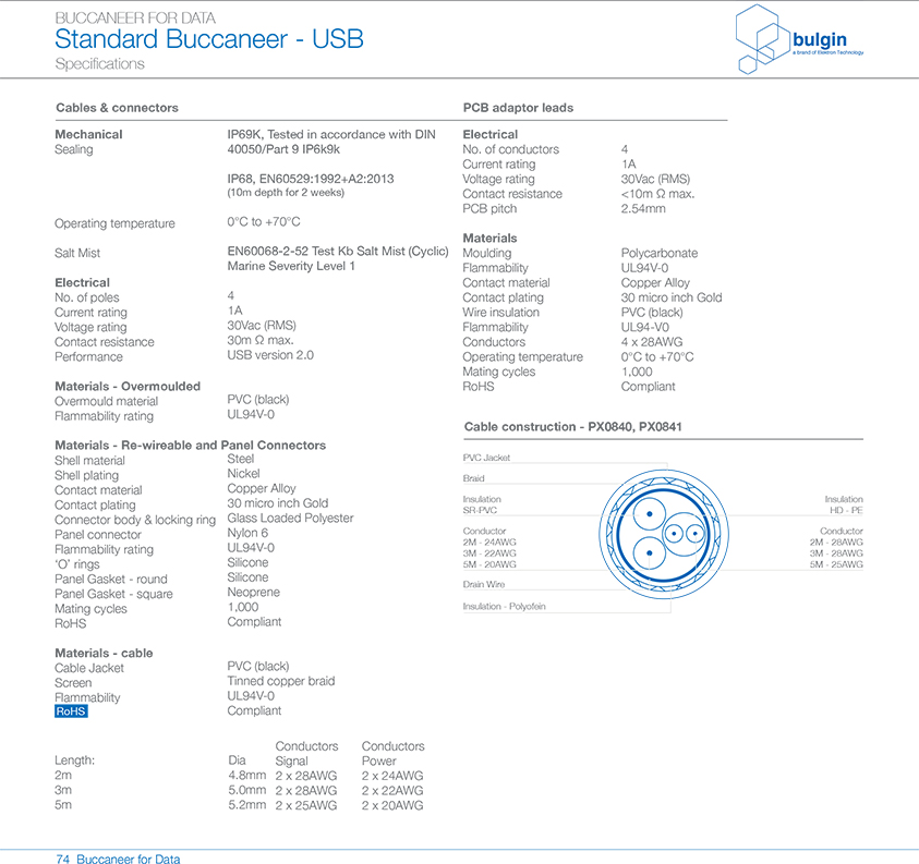 PX0845前面板安裝連接器技術手冊