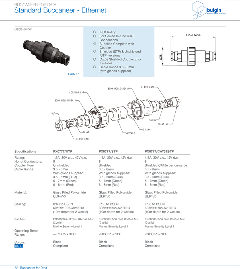 RJ45連接器PX0833面板安裝連接器結構方式