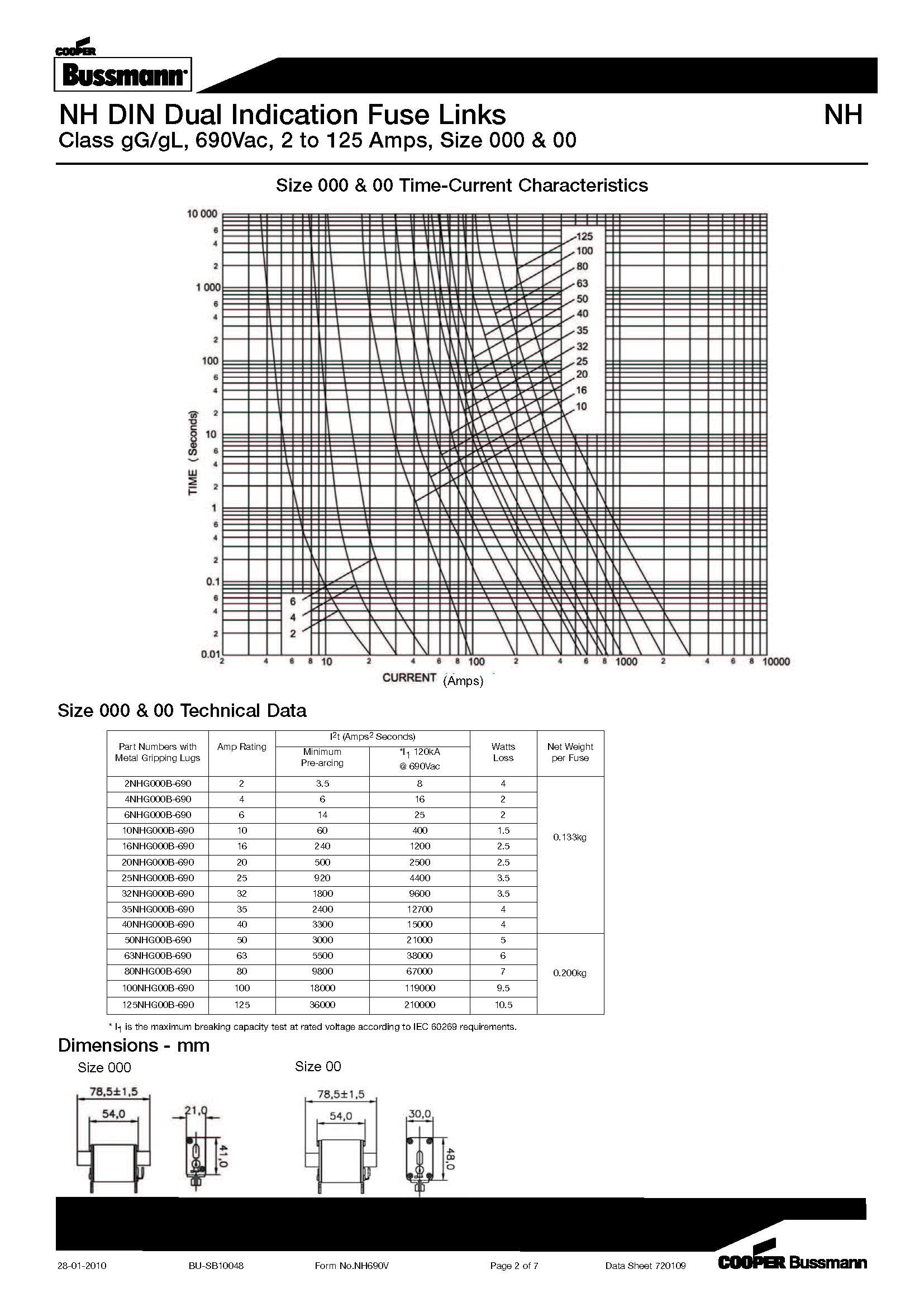 NH型 690V刀型熔斷器 型號(hào) 曲線圖