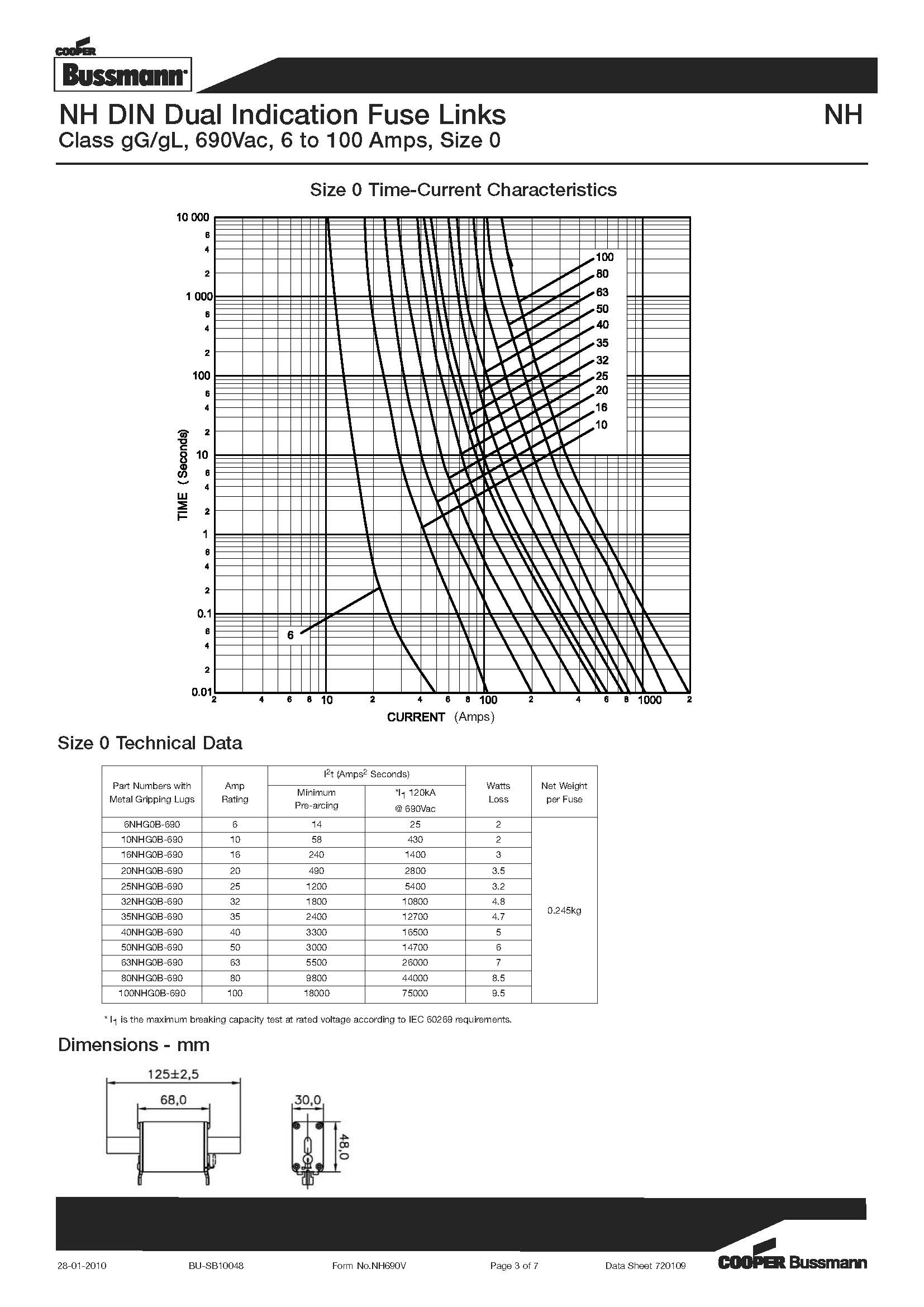 NH型 690V刀型熔斷器 型號(hào) 曲線圖