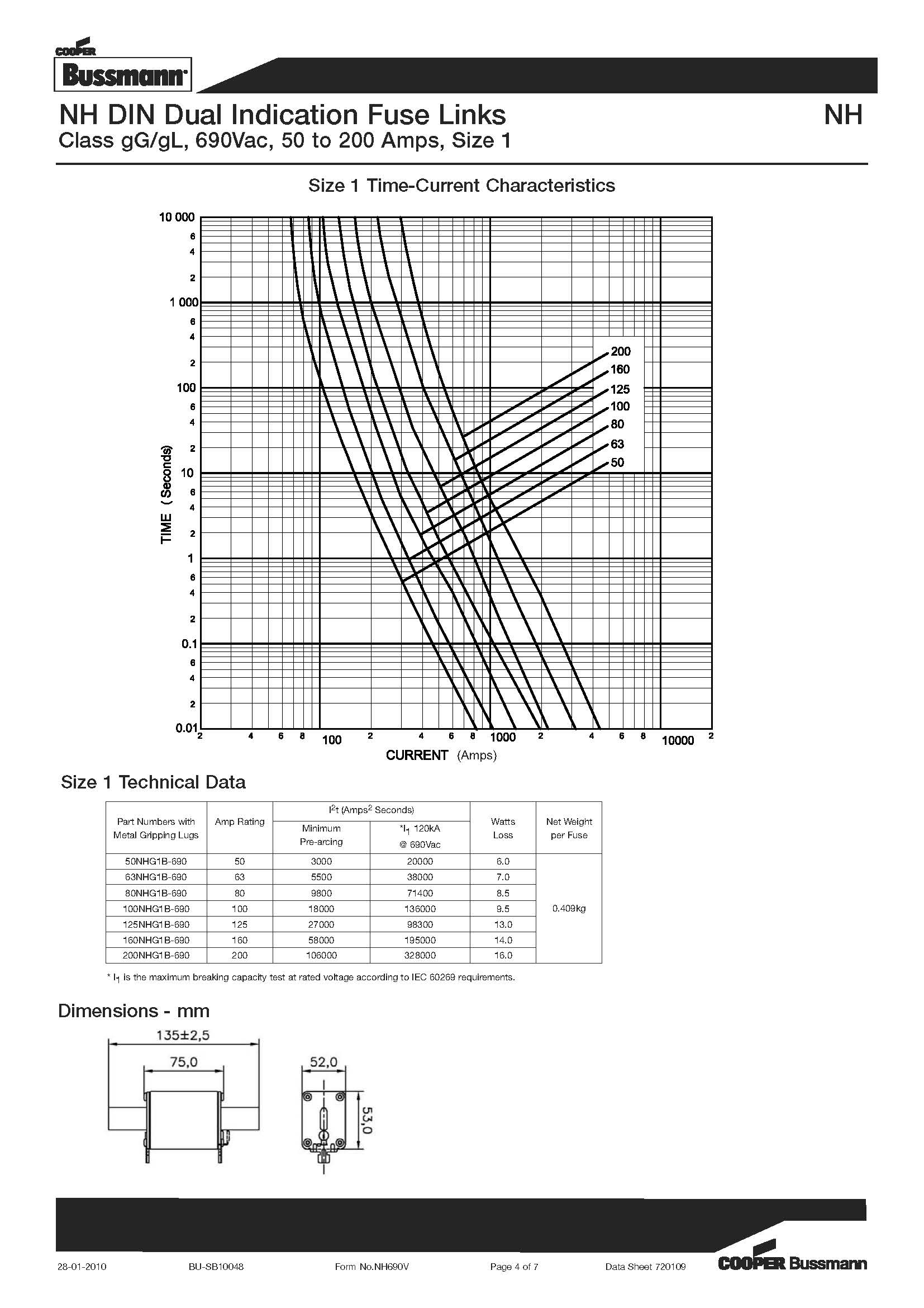 NH型 690V刀型熔斷器 選項(xiàng) 曲線圖