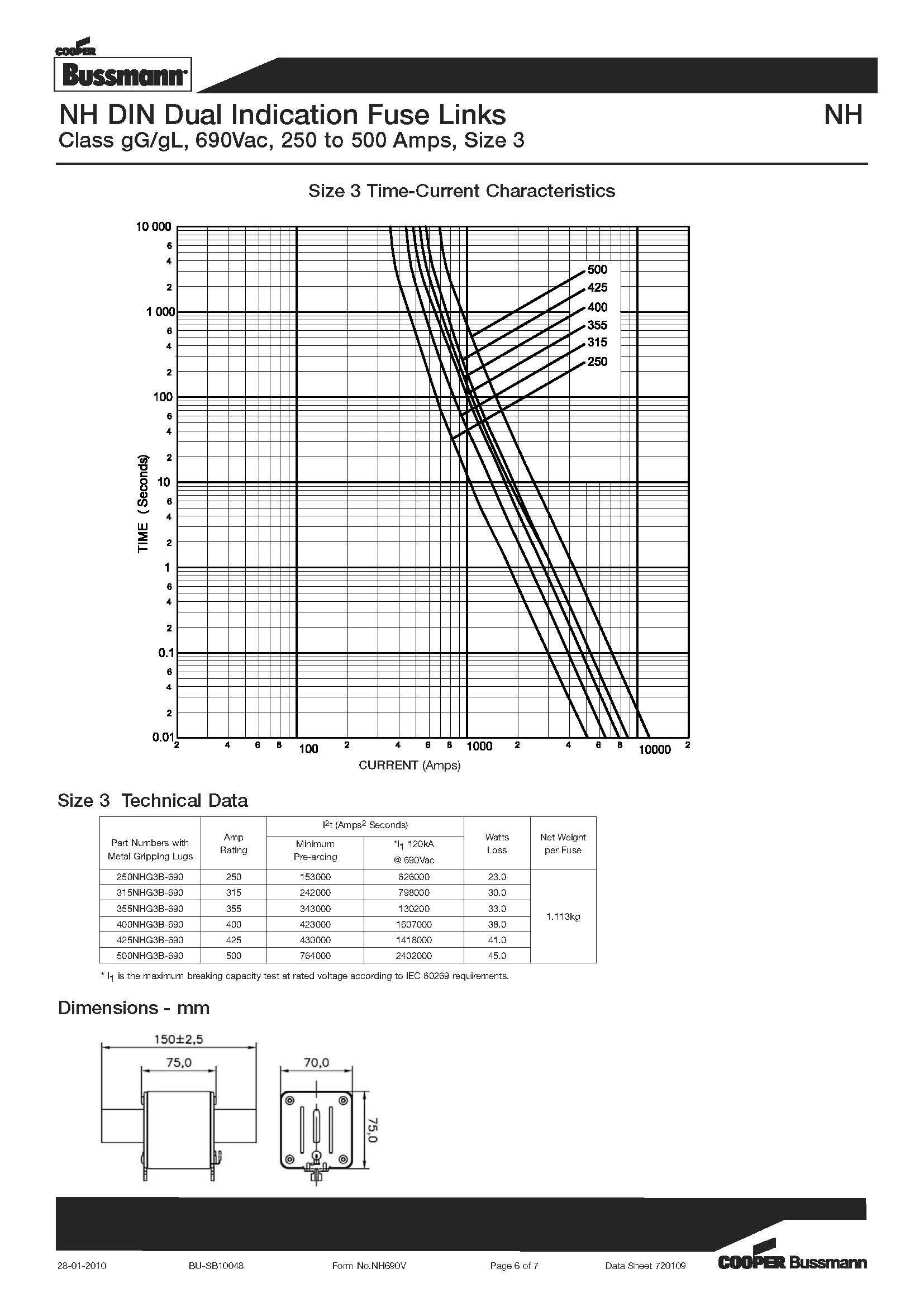 NH型 690V刀型熔斷器 3號(hào)管 選型 曲線圖