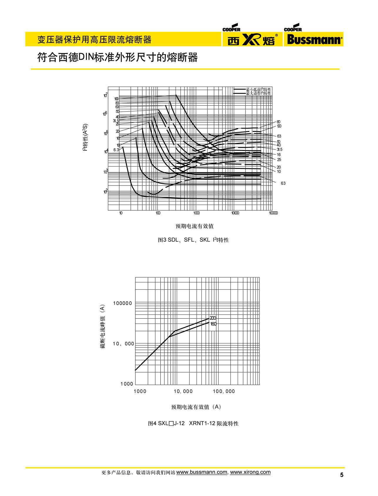 變壓器保護用高壓限流熔斷器曲線