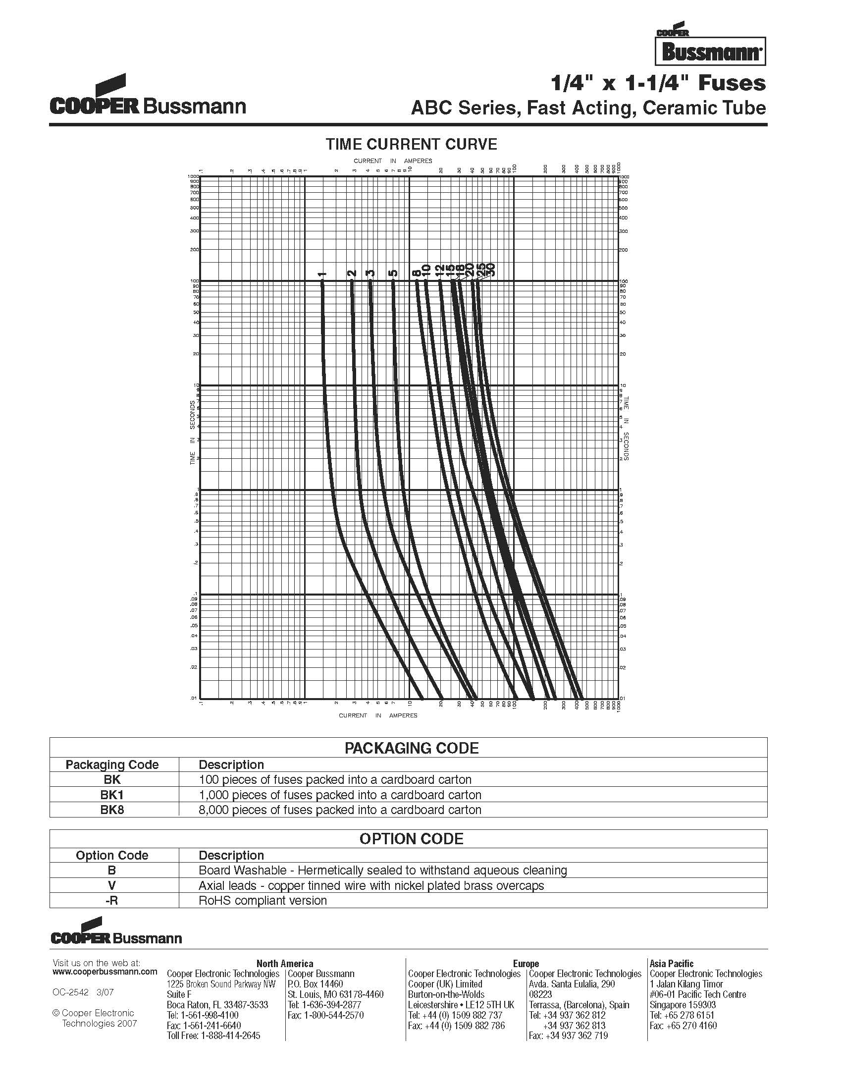 ABC系列 6*30保險(xiǎn)絲曲線圖