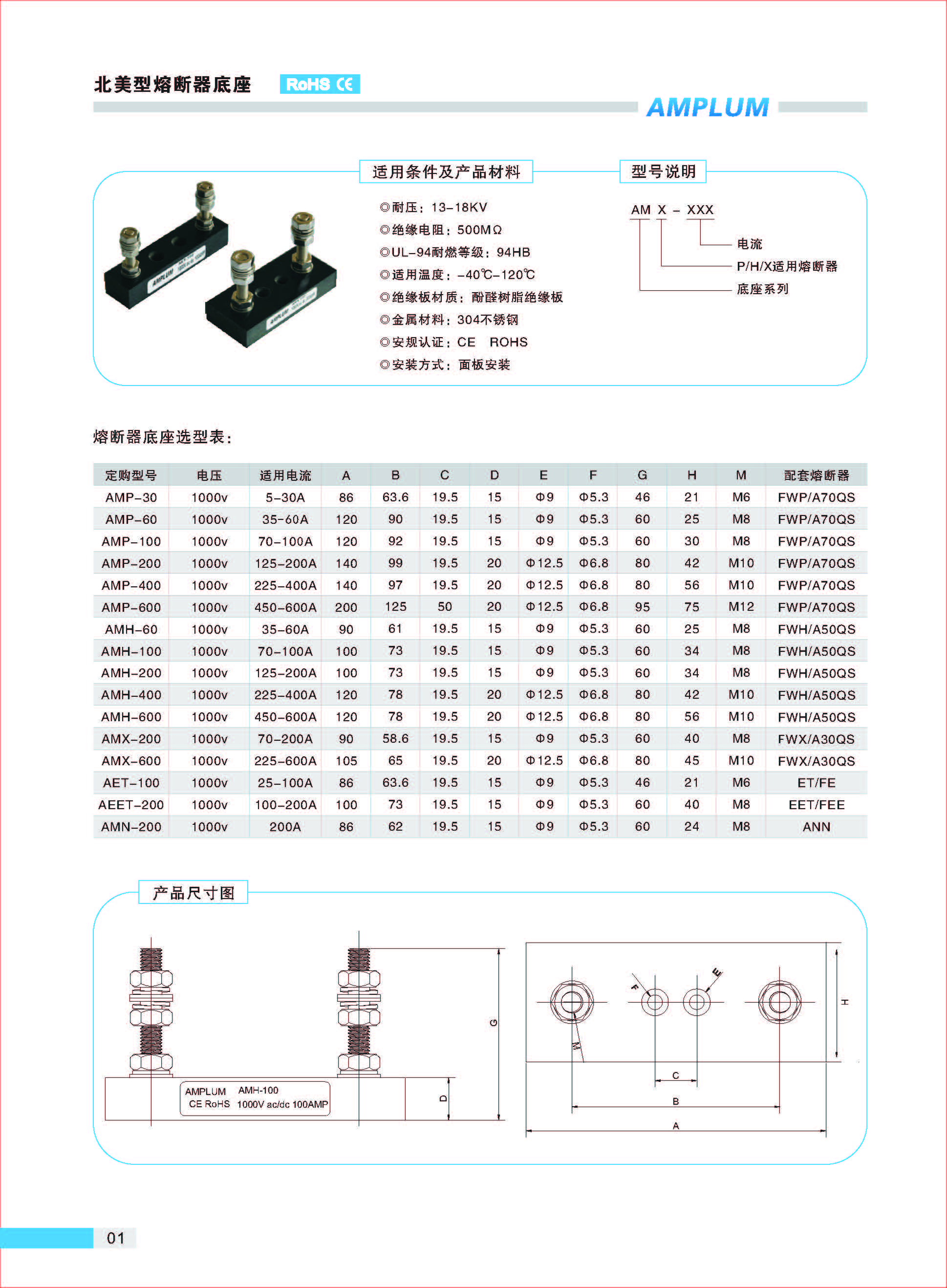 AMP-400固定式熔斷器底座適用條件、規格尺寸.jpg