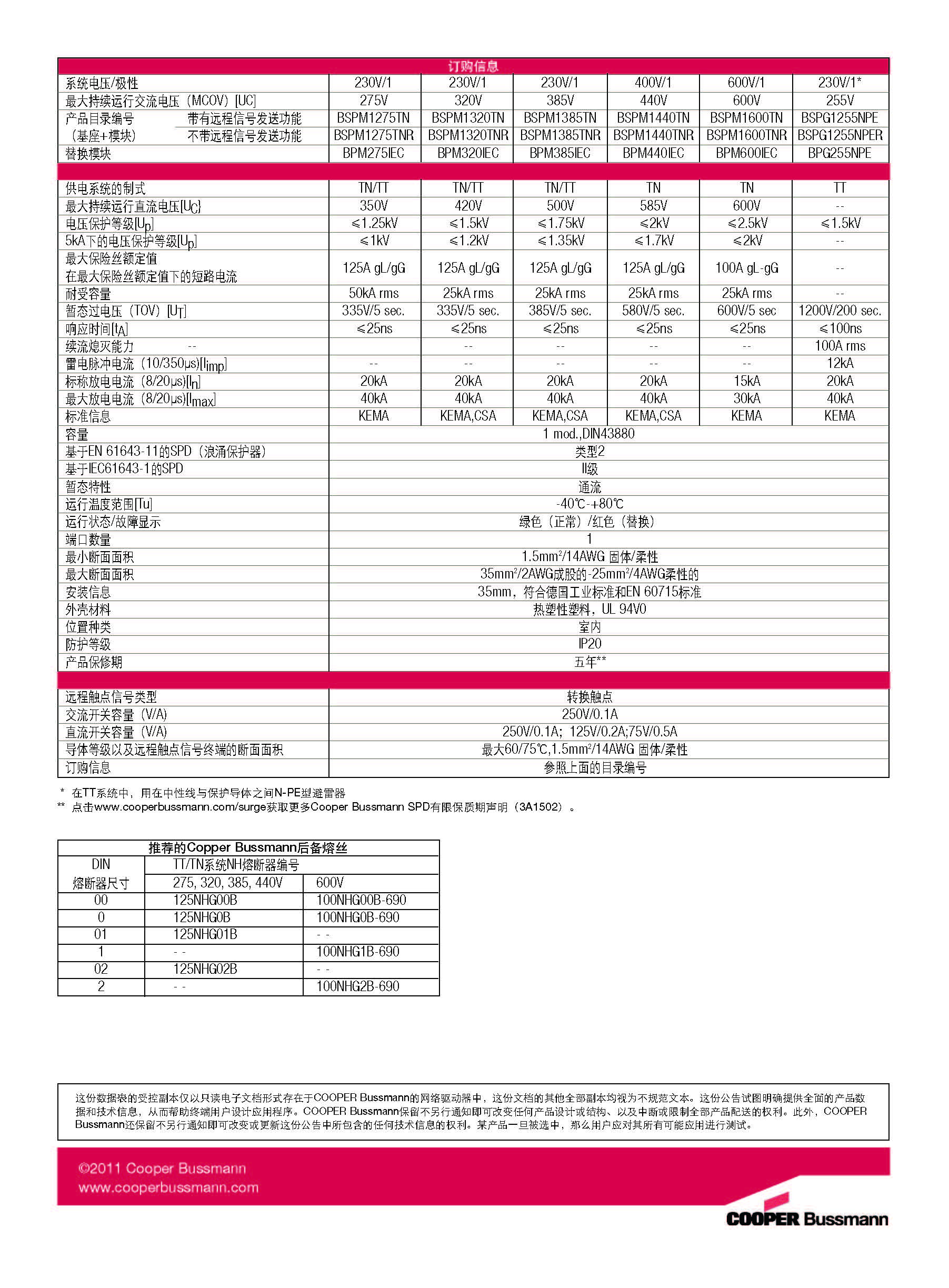 BSPM1440TNR系列防雷器技術參數
