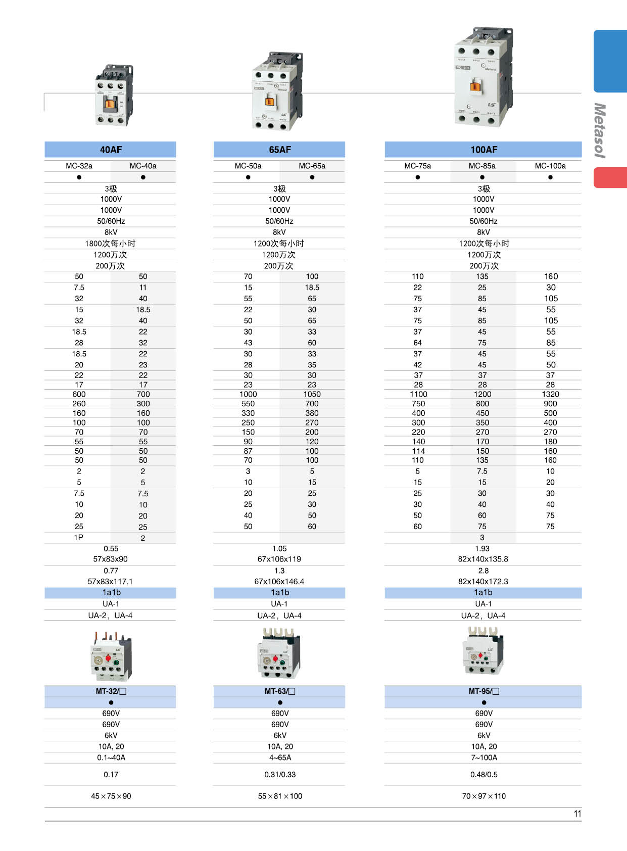 MC系列接觸器參數(shù)