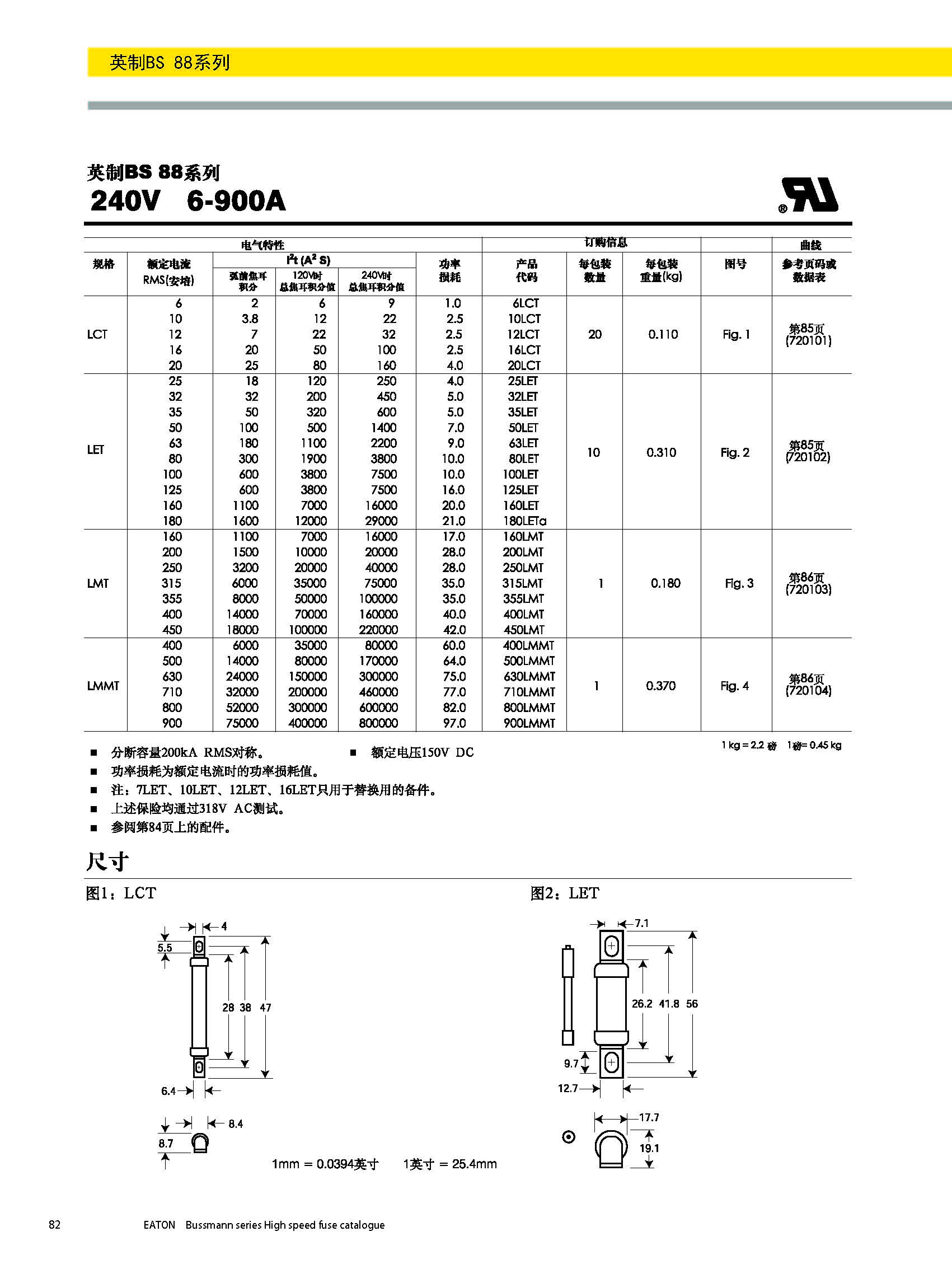 BS88 240V英標系列熔斷器規(guī)格、尺寸.jpg