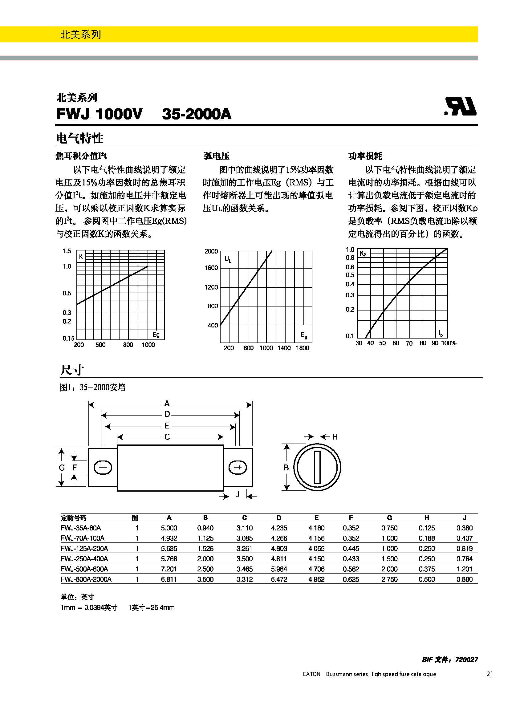 北美熔斷器系列FWJ  1000v規格、尺寸.jpg
