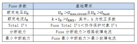 新能源車專用熔斷器選型重點基礎參數