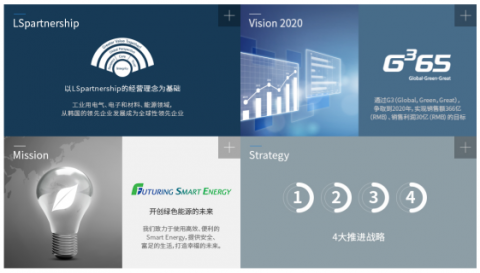 <b> LS產電四大推進戰略都包含哪些內容</b>