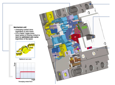 LS產(chǎn)電 SUSOL 塑殼斷路器 裝置是斷路器