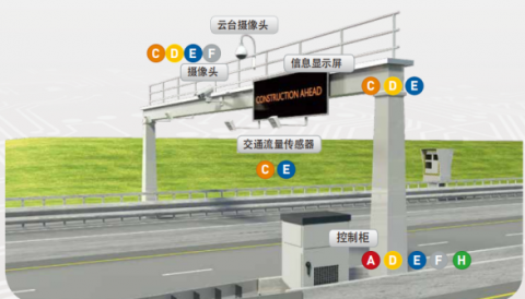 citel在遠(yuǎn)程交通監(jiān)控系統(tǒng)電涌保護(hù)方案